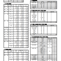 2023年度 岐阜県公立高等学校 第一次・連携型選抜 変更前出願者数総括表