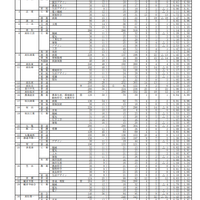 【高校受験2023】香川県公立高の出願状況（確定）高松（普通）1.14倍