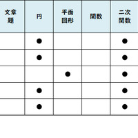 【高校受験2023】東京都立高校＜講評・戸山＞（数学）