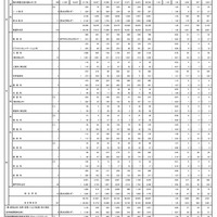 2023年度（令和5年度）東京都立高等学校入学者選抜受検状況総括表（全日制）