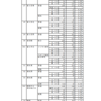 2023年度静岡県公立高等学校入学者選抜　志願者数一覧（変更後）