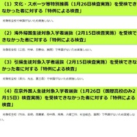 東京都立高等学校入学者選抜における特例による検査　申請状況