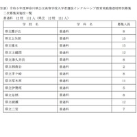 2023年度（令和5年度）神奈川県公立高等学校入学者選抜インクルーシブ教育実践推進校特別募集2次募集実施校一覧