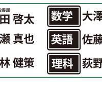 UTYテレビ山梨「令和5年度山梨県公立高校入試解答速報」甲斐ゼミナールの講師が解説