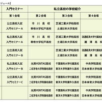 高校受験入門セミナー in 柏 タイムスケジュール