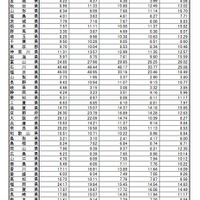 インフルエンザ定点あたり報告数推移