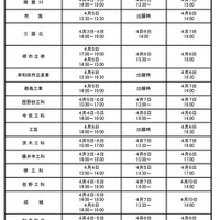 2023年度（令和5年度）大阪府公立高等学校補欠募集実施校の出願期間等（定時制の課程）