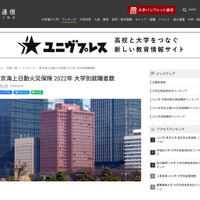 東京海上日動火災保険 2022年大学別就職者数