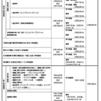 2024年度大阪府公立高等学校入学者選抜 日程表