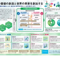 岡山大学大学院環境生命自然科学研究科