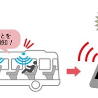 自動検知機能の動作イメージ