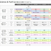 Science & Fun!! 英語で理科工作、英語で静物デッサン、英語でゲーム