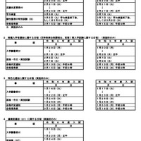 2024年度（令和6年度）福岡県立高等学校入学者選抜日程