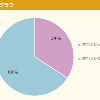 学校の決まりで日傘をさしていくことを禁止されている？ 小中学生グラフ
