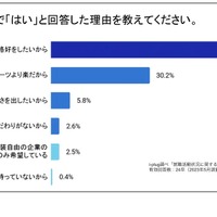 Q2.Q1で「はい」と回答した理由を教えてください