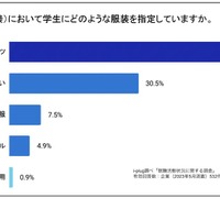 Q5.採用選考（面接）において学生にどのような服装を指定していますか