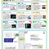 電子科学研究所「光・物質・生き物・数理・環境のふしぎを体験しよう！」チラシ裏面