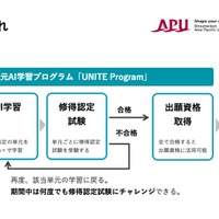 「UNITE Program」の流れ