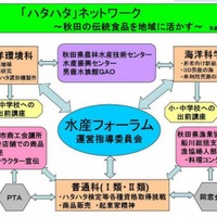 秋田県立男鹿海洋高校