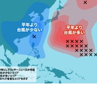 台風の進路の傾向