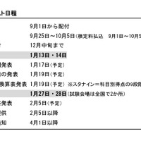 2024年 共通テスト日程　(c) 2023 旺文社 教育情報センター