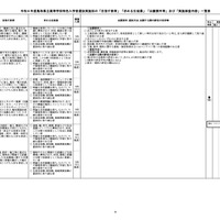 2024年度（令和6年度）鳥取県立高等学校特色入学者選抜実施校の「目指す教育」「求める生徒像」「出願要件等」「実施検査内容」一覧表
