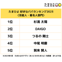 たまひよ　好きなパパランキング2023（芸能人・著名人部門）