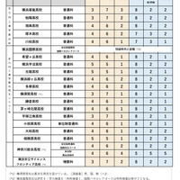 神奈川県公立高校 特色検査 自己表現検査実施校 2024年度（令和6年度）入学者選考基準