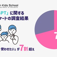 「ChatGPT」に関する保護者アンケートの調査結果