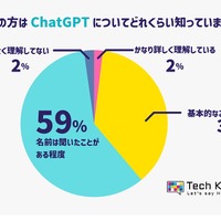 保護者の方は、ChatGPTについてどのくらい知っていますか？