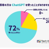 保護者の方は、ChatGPTを使ったことがありますか？