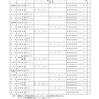 高等学校別入学者選抜一覧表（全日制の課程）