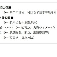 公表された資料：文部科学省・入試センター