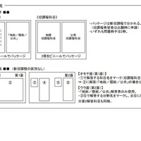 問題冊子、解答用紙：地歴・公民