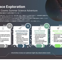 Week 1(4 days): 専門家に学ぶ天体物理学 - 夏の宇宙探索