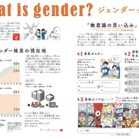 What is gender？ ジェンダーって何？