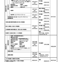 2023年度（令和5年度）大阪府公立高等学校入学者選抜 日程表