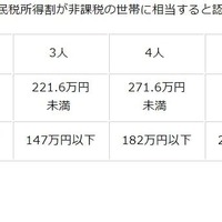 支給の認定要件