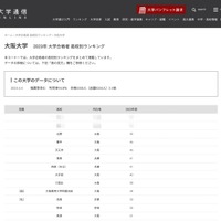 大阪大学 2023年 大学合格者 高校別ランキング