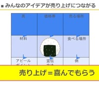 「おにぎり」を通じて、お金を使うことを学ぶ