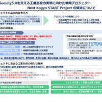 Society5.0を支える工業高校の実現に向けた戦略プロジェクト　Next Kogyo START Project（一部）