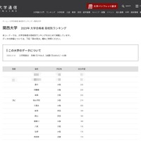 関西大学 2023年 大学合格者 高校別ランキング