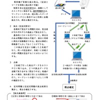 デジタル採点システムのイメージ