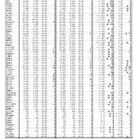 区市町村別の状況