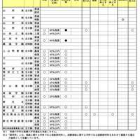 2024年度山形県公立高等学校入学者選抜方法に係る実施方針