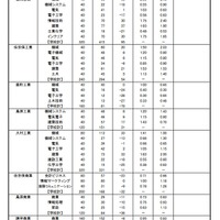 令和6年度公立高等学校進学希望状況調査（第1回）の結果