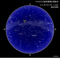 ペルセウス座流星群と放射点（東京の星空）