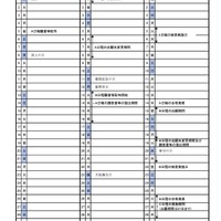 2024年度高知県公立高等学校入学者選抜のおもな日程
