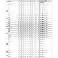 令和6年度宮崎県立高等学校 一般入学者選抜 検査内容