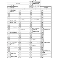 令和6（2024）年度 栃木県立高等学校入学者選抜関係諸日程